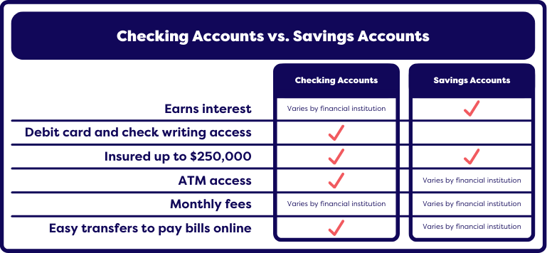 online stores that take checking account