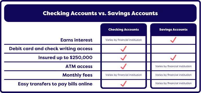 What Is The Difference Between A Checking And Savings Account 