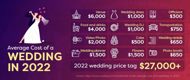 how-to-pay-for-a-wedding-your-money-further