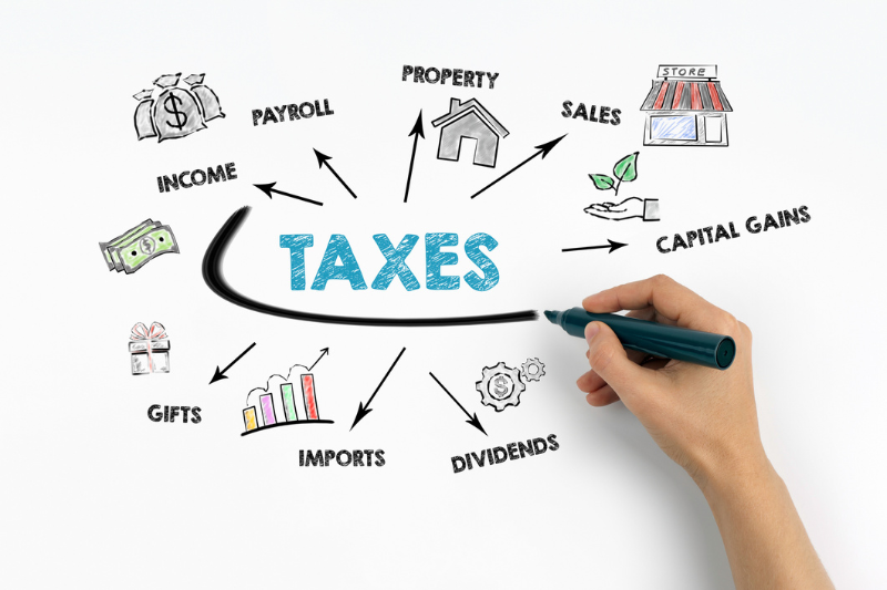 Types Of Taxes A Complete Guide - Your Money Further