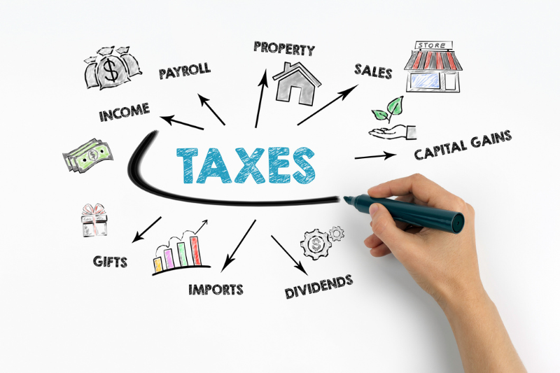 Types Of Taxes A Complete Guide Your Money Further